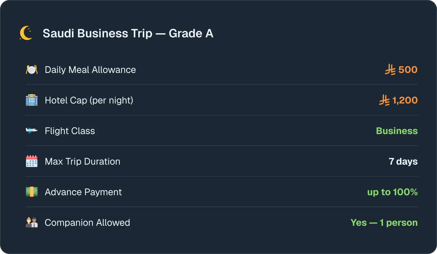 Domestic business trip travel policy example in KayanHR.
